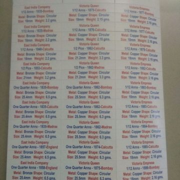 British India Silver & Gold mint wise Stickers