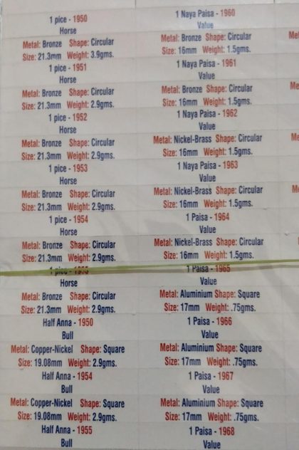 Definitive Coins Year YEAR Stickers -Fine Quality-Fresh Stock 1950 - 2018 (SHC) - Image 2